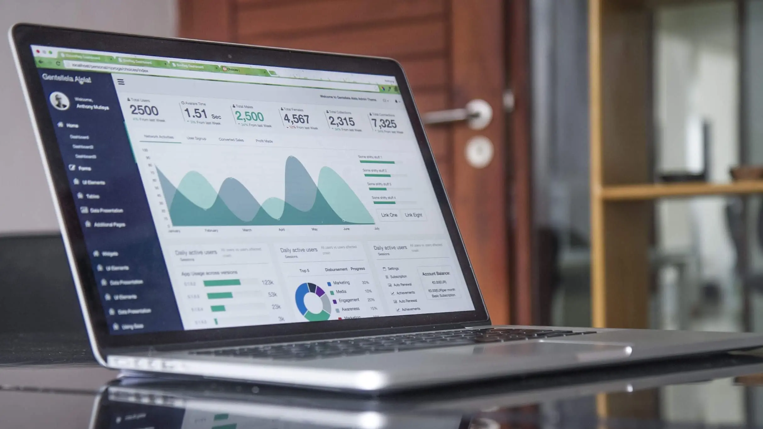 website essential analytics