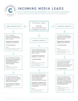 Conversion Coach media example