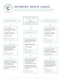 Conversion Coach media example